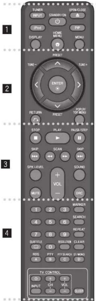 PIONEER XVBD500FS - Afstandsbediening - 1