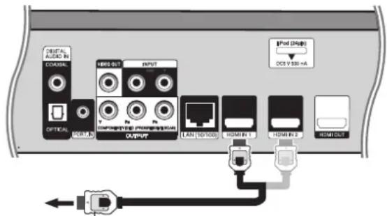 PIONEER XVBD500FS - Using HDMI IN jacks - 1