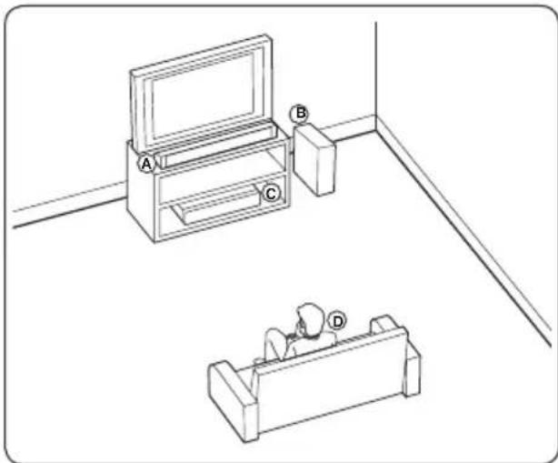 PIONEER XVBD121W - Positioning the system for BCS-SB626 - 1