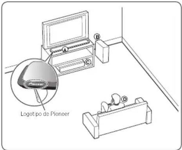 PIONEER XVBD121W - Colocacion del systema BCS-HW929 - 1