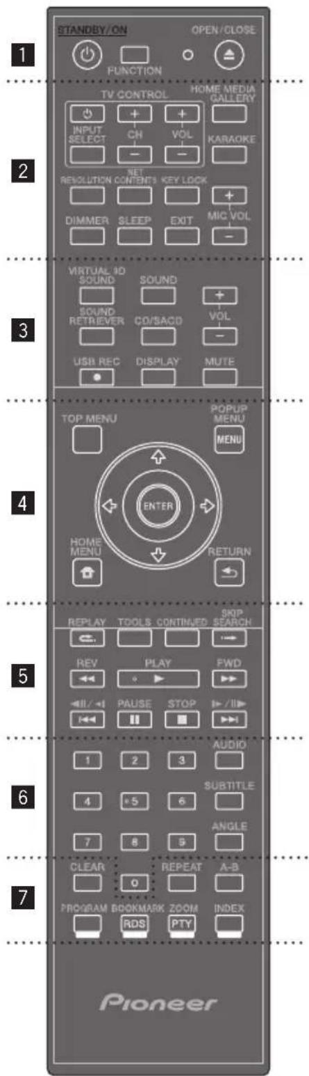 PIONEER XVBD121W - Fernbedienung - 1