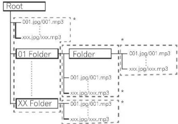 PIONEER XVBD121W - About video, audio, and image files and folders - 1