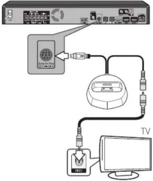 PIONEER XVBD121W - Riproduzione con iPod/ iPhone - 1