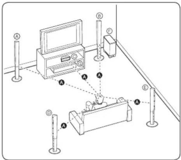 PIONEER XVBD121W - Positioning the system for BCS-727 - 1