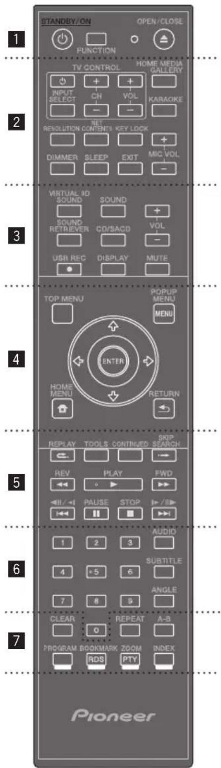 PIONEER XVBD121W - Mando a distancia - 1