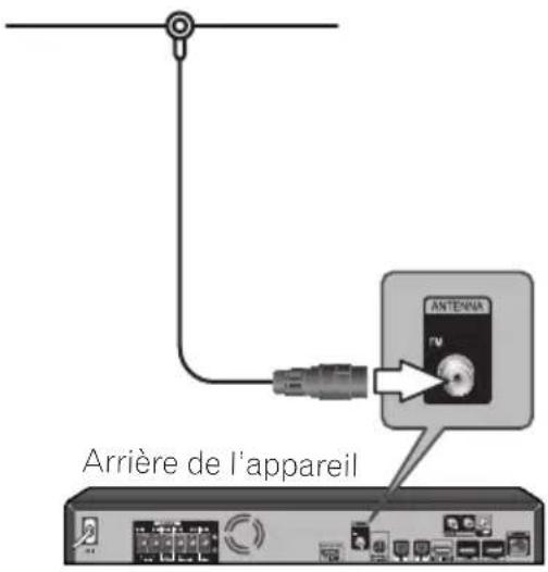 PIONEER XVBD121W - Raccordement de l'antenne - 1