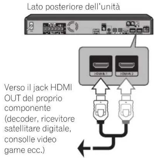 PIONEER XVBD121W - Connessione INGRESSO HDMI 1/2 - 1