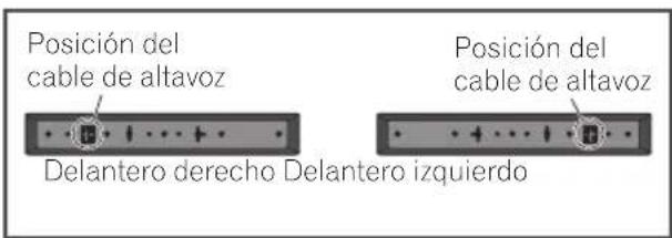 PIONEER XVBD121W - Colocacion de los altavoces - 2