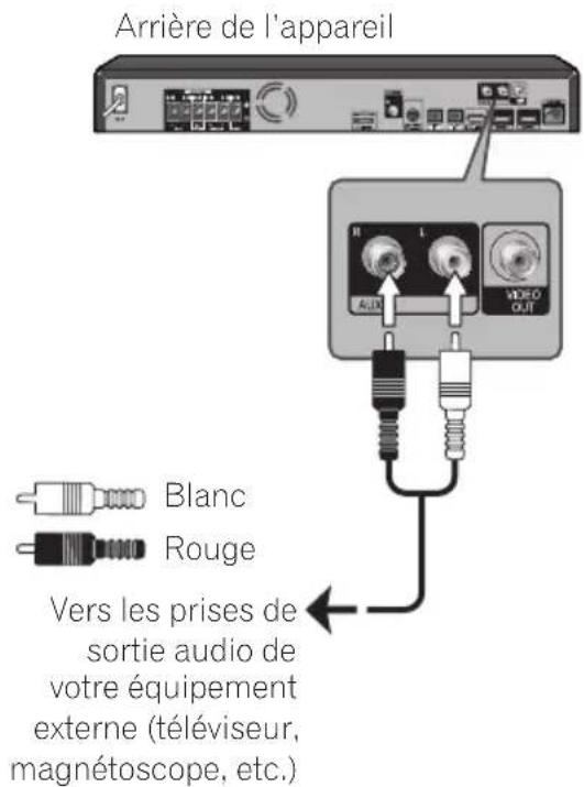 PIONEER XVBD121W - Connexion AUX - 1