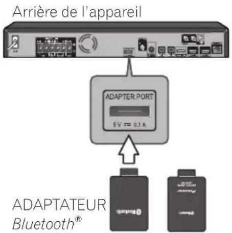 PIONEER XVBD121W - Raccordement de I'ADAPTATEUR Bluetooth® optionnel - 1
