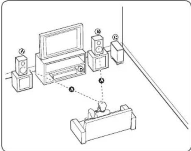 PIONEER XVBD121W - Installation des enceintes du système BCS-FS525 - 1