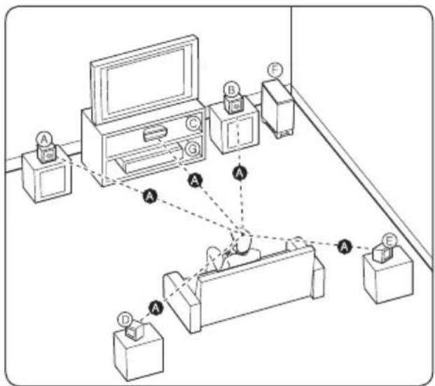 PIONEER XVBD521FSW - Positionieren des Systems BCS-323 - 1
