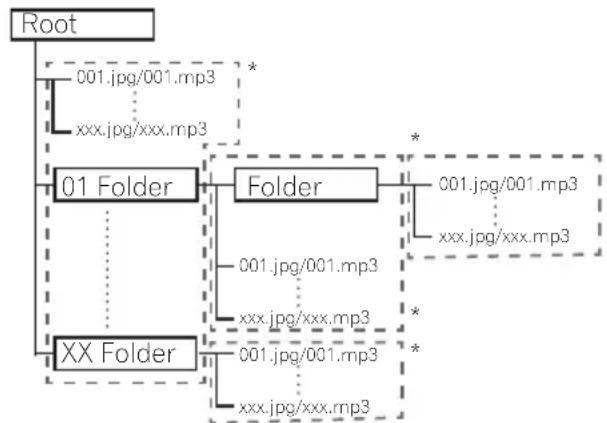 PIONEER XVBD521FSW - About video, audio, and image files and folders - 1