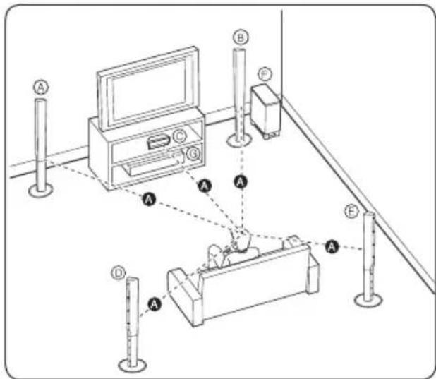 PIONEER XVBD521FSW - Installation des enceintes du système BCS-727 - 1