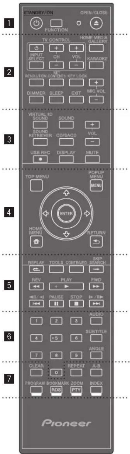 PIONEER XVBD521FSW - Fernbedienung - 1