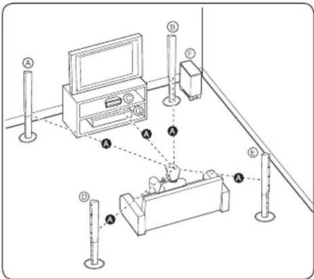 PIONEER XVBD521FSW - Positionieren des Systems BCS-727 - 1