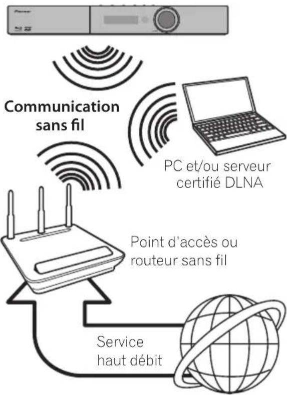 PIONEER XVBD521FSW - Raccordement au réseau sans fil - 1