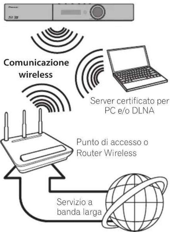 PIONEER XVBD521FSW - Connessione di rete Wireless - 1