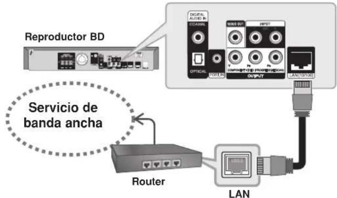 PIONEER SBD500FS - Conexión a Internet - 1