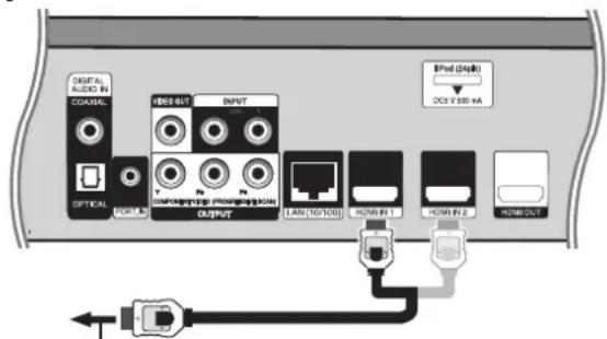 DIGITAL AUDIO IN COASTAL OPTICAL HDMI I/O 011 INPUT HDMI / HMI (PRODUIT) / HMI OUTPUT LAN [T/O] 011 HDMI IN 1 HDMI IN 2 HDMI OUT I/Pad (24bit) DCV 300 mA