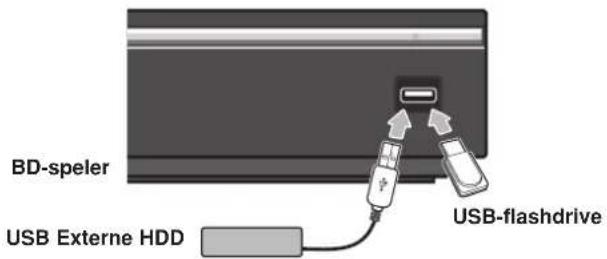 PIONEER SBD500FS - Het USB toestel plaatsen/verwijderen - 1
