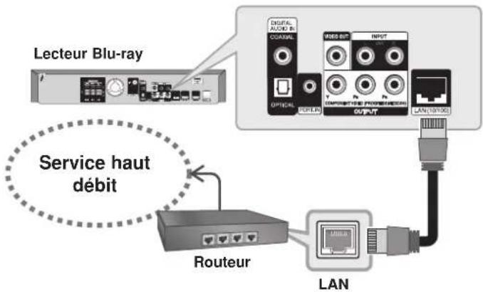 PIONEER SBD500FS - Connexion à internet - 1