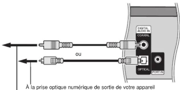 PIONEER SBD500FS - Utilisation des prises DIGITAL AUDIO IN - 1