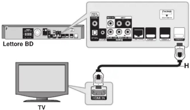 Lettore BD TV H HDMI IN
