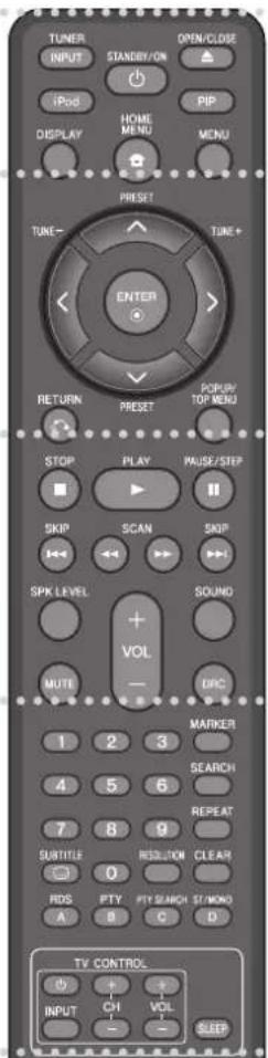 PIONEER SBD500FS - Remote control - 1