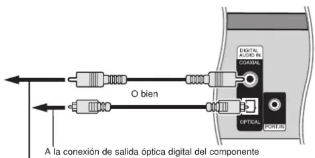 PIONEER SBD500FS - Utilización de las conexiones DIGITAL AUDIO IN - 1