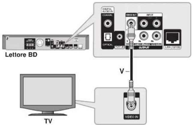 Lettore BD V TV