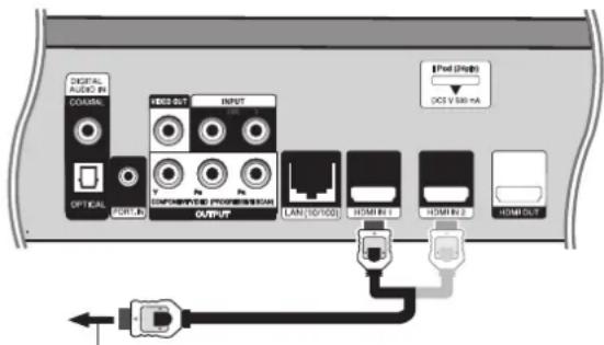 PIONEER SBD500FS - Utilisation des prises HDMI IN - 1