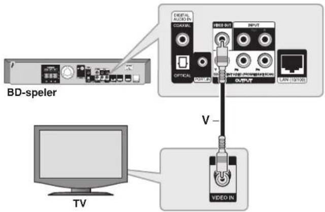 PIONEER SBD500FS - Videoaansluiting - 1