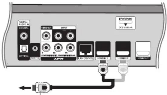 PIONEER SBD500FS - Using HDMI IN jacks - 1