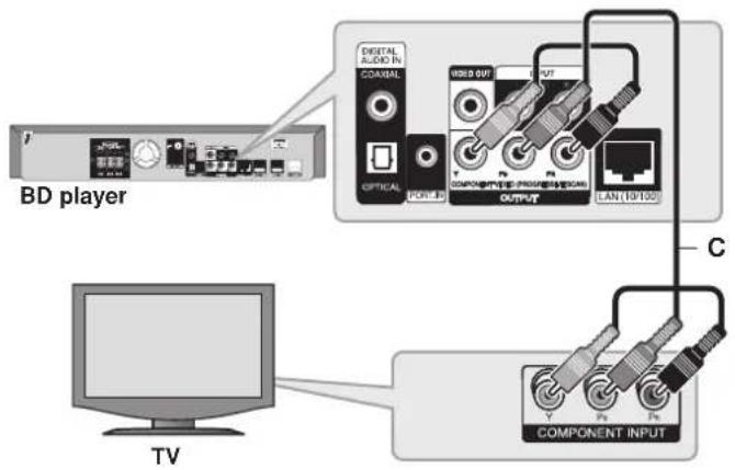 PIONEER SBD500FS - Component Video Connection - 1