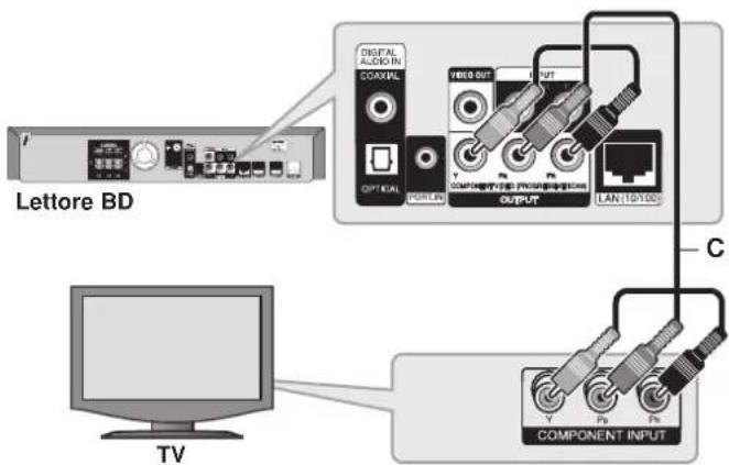 Lettore BD OPTICAL AUDIO IN COAVIUS VIDEO OUT OUTPUT COMPONENTS & PROGRAMS OUTPUT LAN 10/100 C TV COMPONENT INPUT