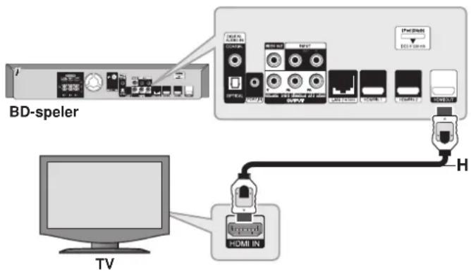 PIONEER SBD500FS - HDMI Aansluiting - 1