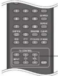 PIONEER SBD500FS - Control de un televisor con el mando a distancia suministrado - 1