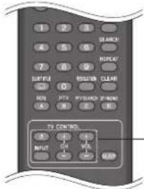 PIONEER SBD500FS - Commande d'un téléviseur à l'aide de la télécommande fournie - 1