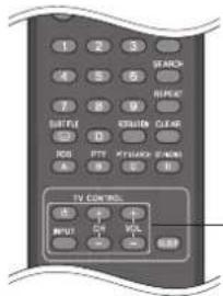 PIONEER SBD500FS - Een TV regelen met de geleverde astandbediening - 1