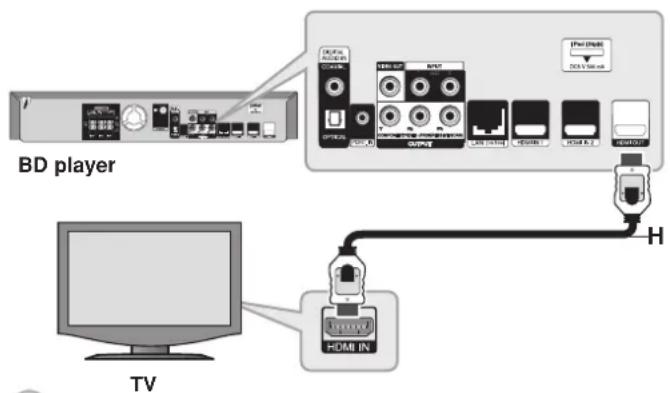 PIONEER SBD500FS - HDMI Connection - 1