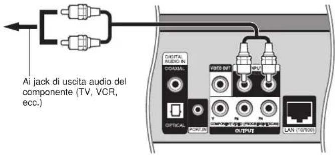 Ai jack di uscita audio del componente (TV, VCR, ecc.) DIGITAL AUDIO IN COMINAL OPTICAL PORT-IN VIDEO OUT NPU COMPONENT INFO (PROGREGATE SCORE) OUTPUT LAN (10/100)
