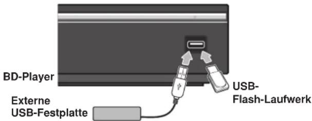 BD-Player External USB-Festplatte USB- Flash-Laufwerk