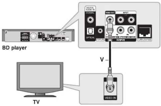 PIONEER SBD500FS - Video Connection - 1