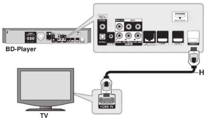 BD-Player TV H HDMI IN iPort iPort H H H H H H H H H H H