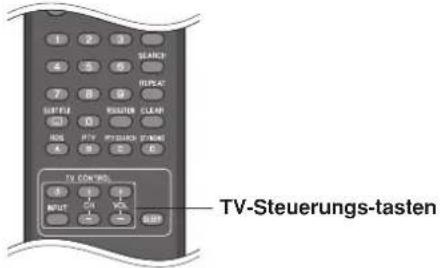 1 2 3 4 5 6 7 8 9 REPLAC SELECT OR RESPECTOR CLEAR 0 NOV INPUTS ITEMS 4 5 6 TV CONTROLS INPUT TV-Steuerungs-tasten