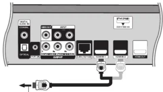 PIONEER SBD500FS - Utilización de las conexiones HDMI IN - 1