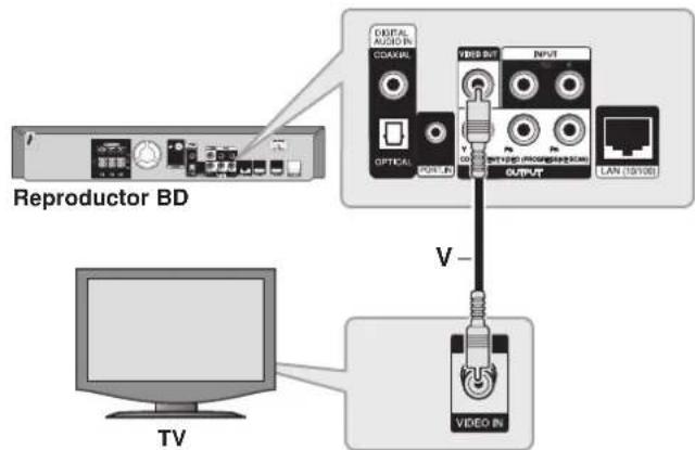 PIONEER SBD500FS - Conexión de vídeo - 1