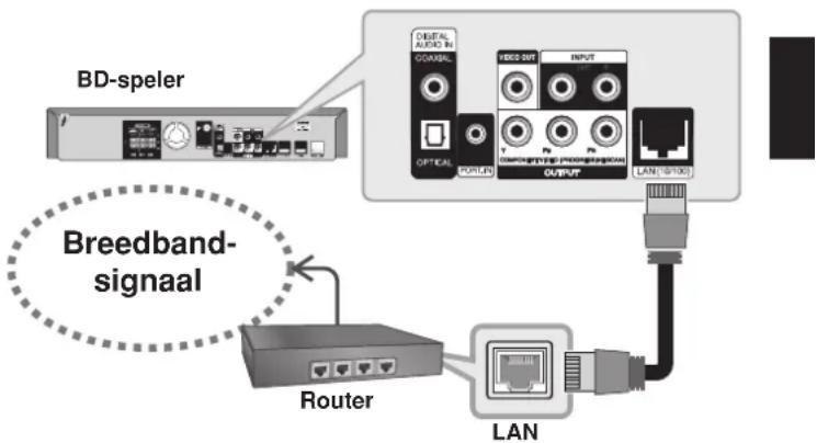 PIONEER SBD500FS - Internetaansluiting - 1