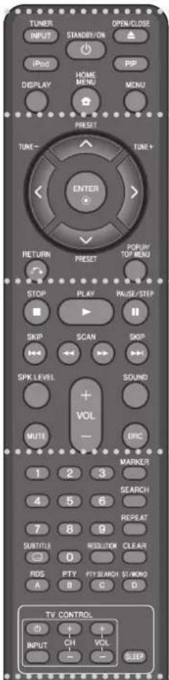 TUNER INPUT STANDY/ON OPEN/CLOSE iPod DISPLAY HOME MENU PIP MENU PRESIT TUNE- TUNE+ ENTER RETURN PRESIT POP/UP TOP MENU STOP PLAY PAUSE/STEP SKIP SCAN SKIP SPK LEVEL SOUND + VOL MUTI OFFC 1 2 3 MARKER 4 5 6 SEARCH 7 8 9 REPEAT SUBTITLE RED/LOCK CLEAR 0 RDS PTY FIT/SEARCH SWOKO A B C D TV CONTROL INPUT CH VOL SLEEP